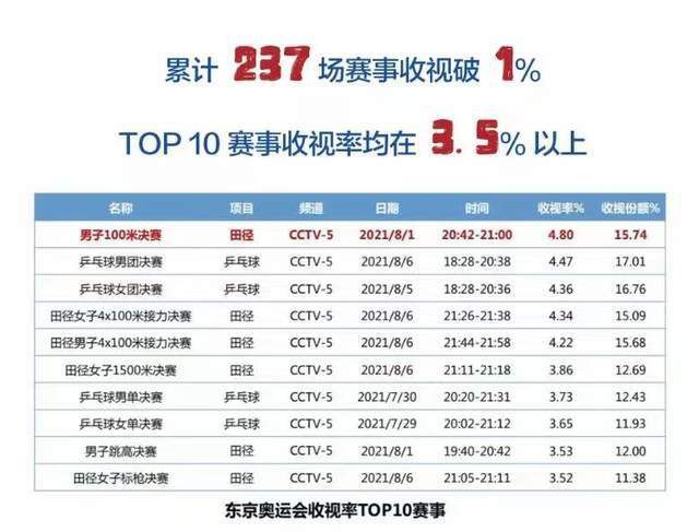 99热在线免费观看